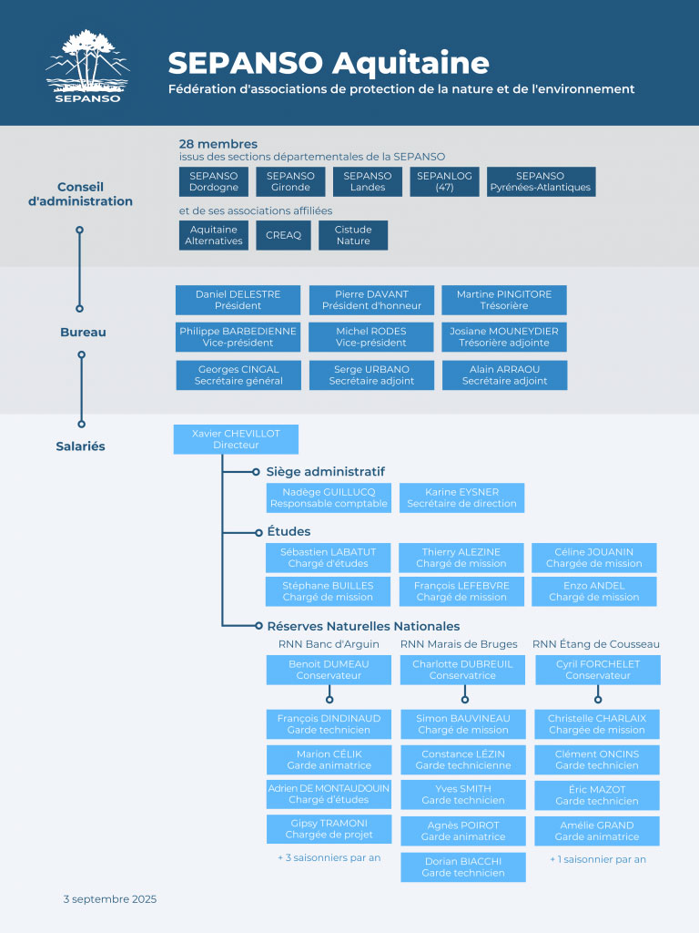 L'équipe de la SEPANSO