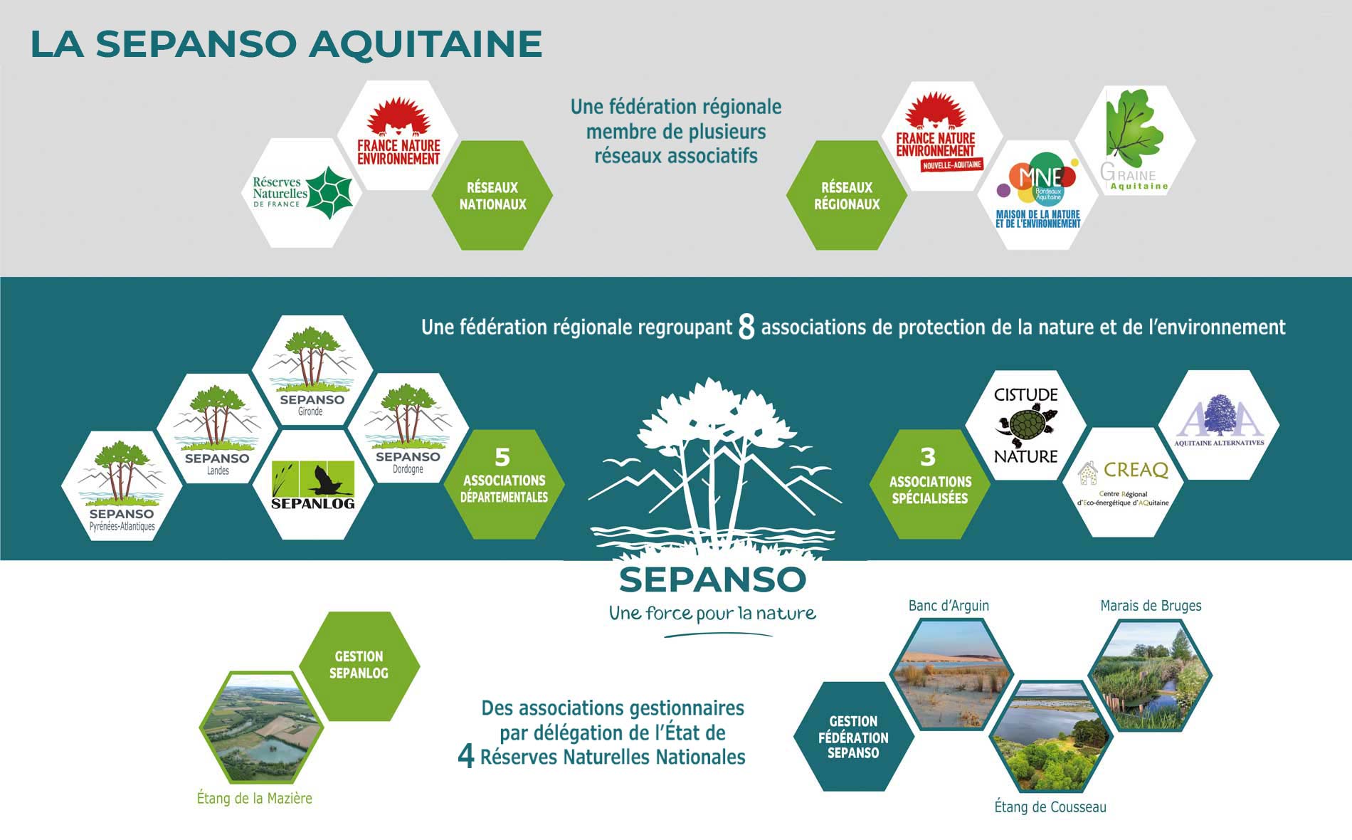 UN VASTE RESEAU ASSOCIATIF