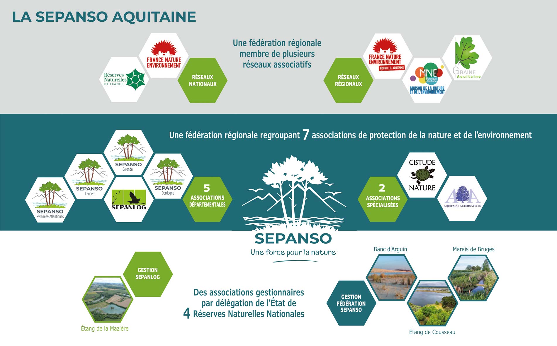 UN VASTE RESEAU ASSOCIATIF